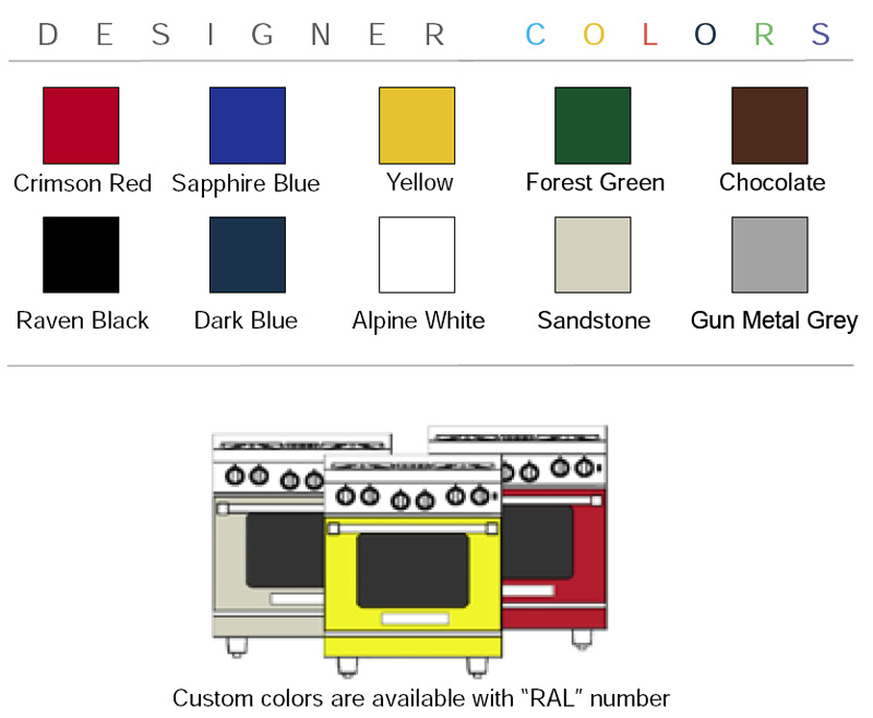 Resources and Specifications for American Range Equipment
